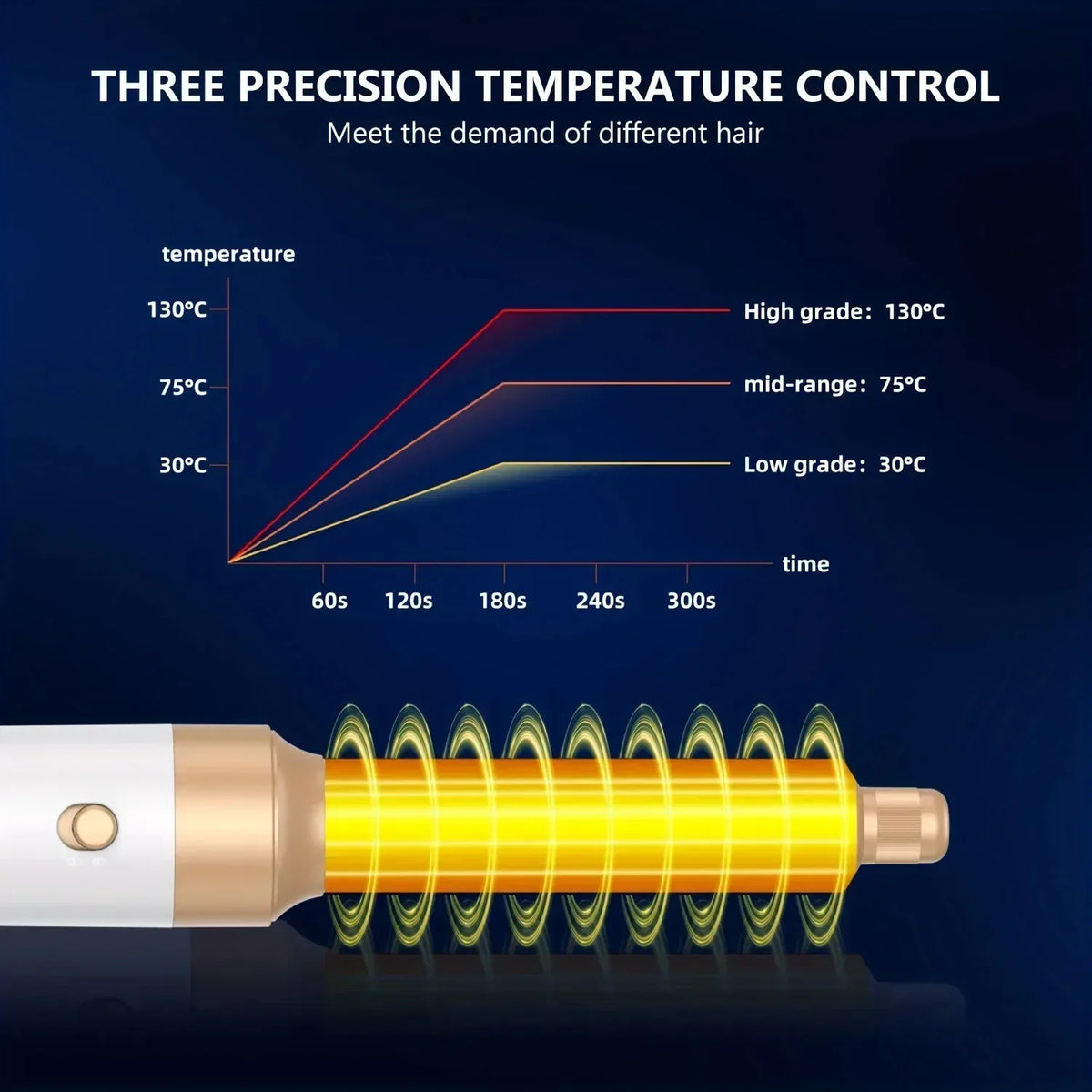 Secador Modelador 7 em 1 com Ar Quente e Pente Elétrico